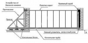 sdvizhnye-vorota-500x244